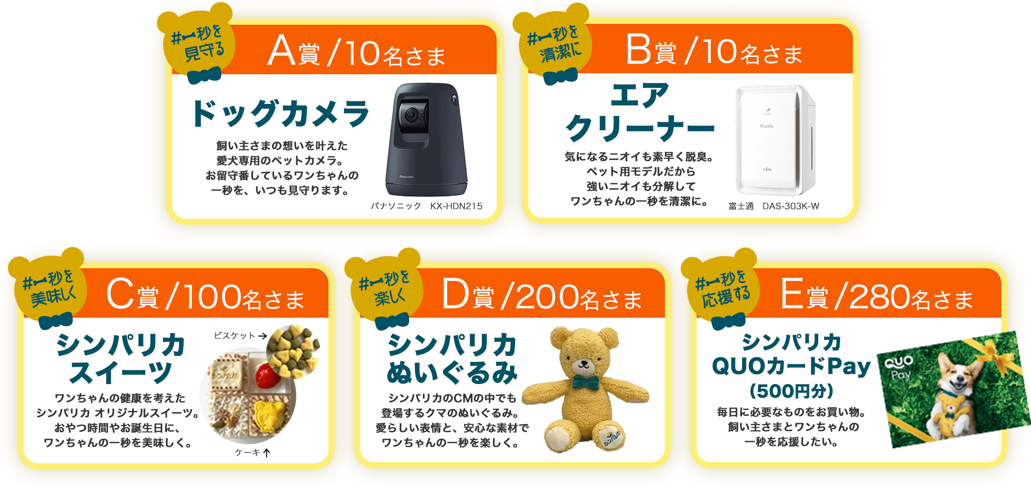 プレゼント内容